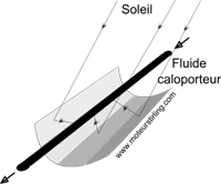 
	Capteur cylindro-parabolique